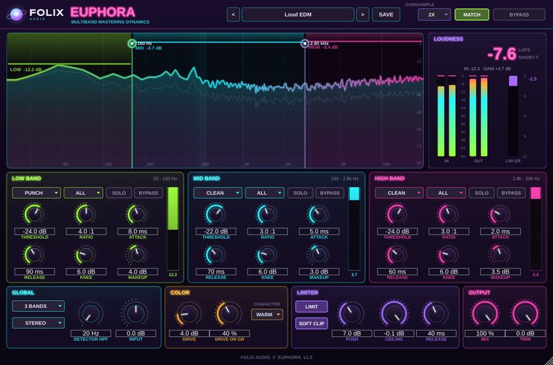 Folix Euphoria plugin interface: three-band compressor, spectrum display, loudness meters, color and limiter sections