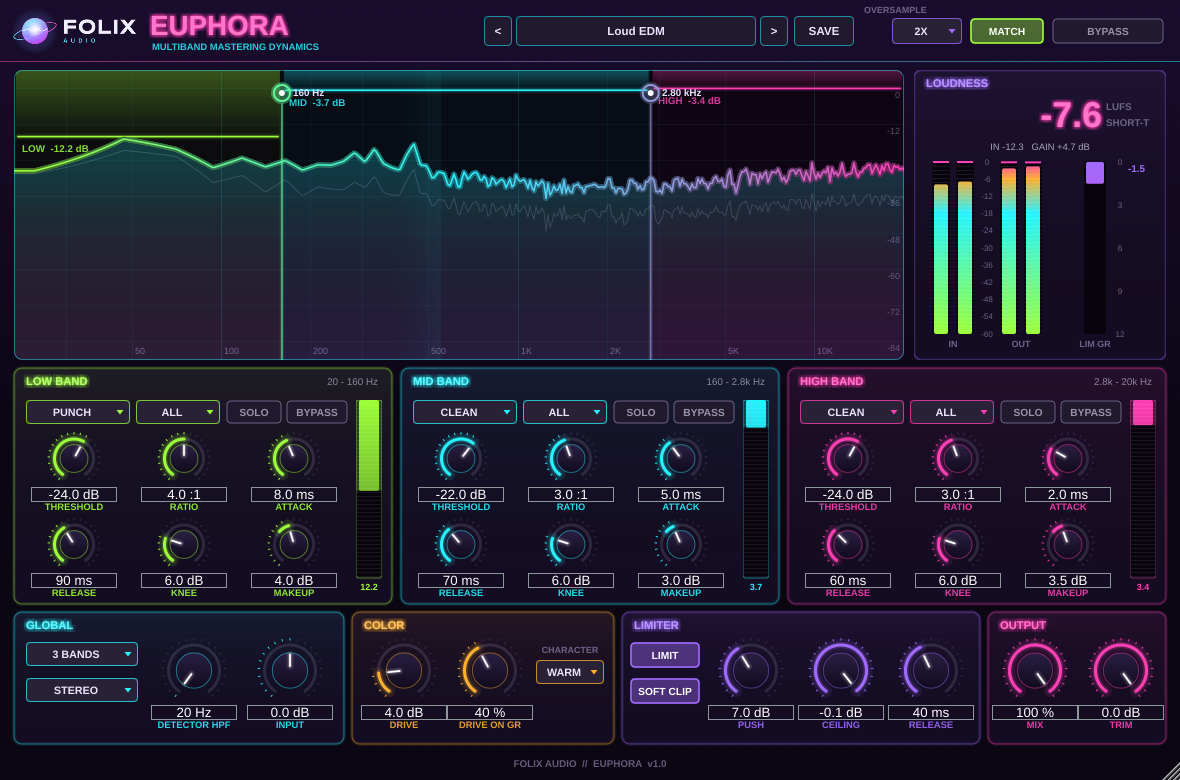 Folix Euphoria plugin interface: three-band compressor, spectrum display, loudness meters, color and limiter sections